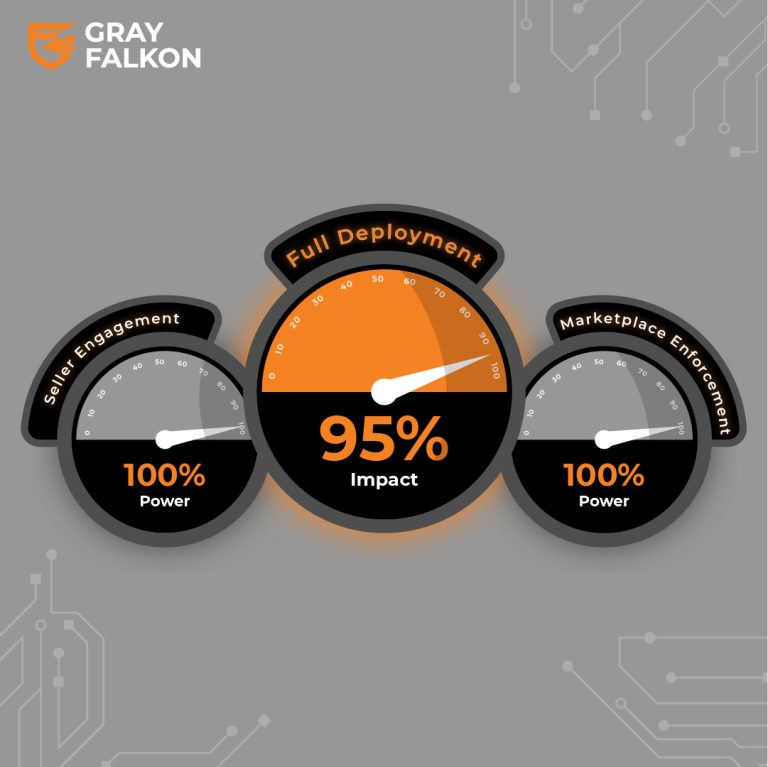 Gray Falkon | Protect and Recover Your Online Sales